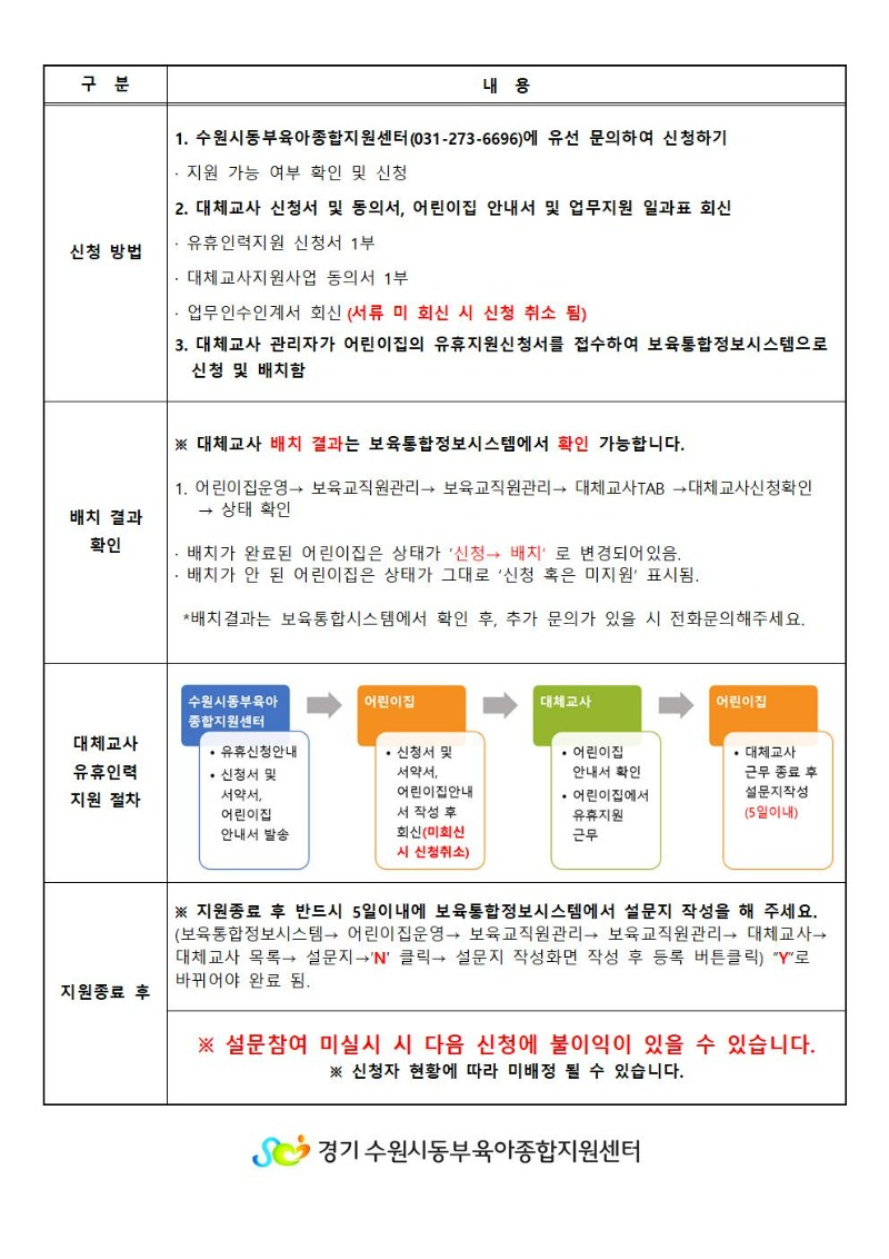 2024년 4회기(4월) 대체교사 지원사업 유휴 신청공지002.jpg