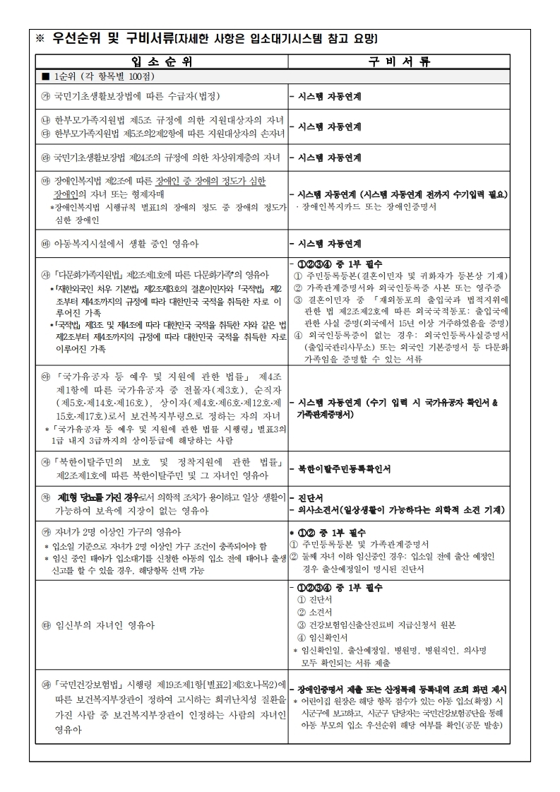 시립LH수원당수2어린이집 원아모집공고문.pdf_page_3.jpg