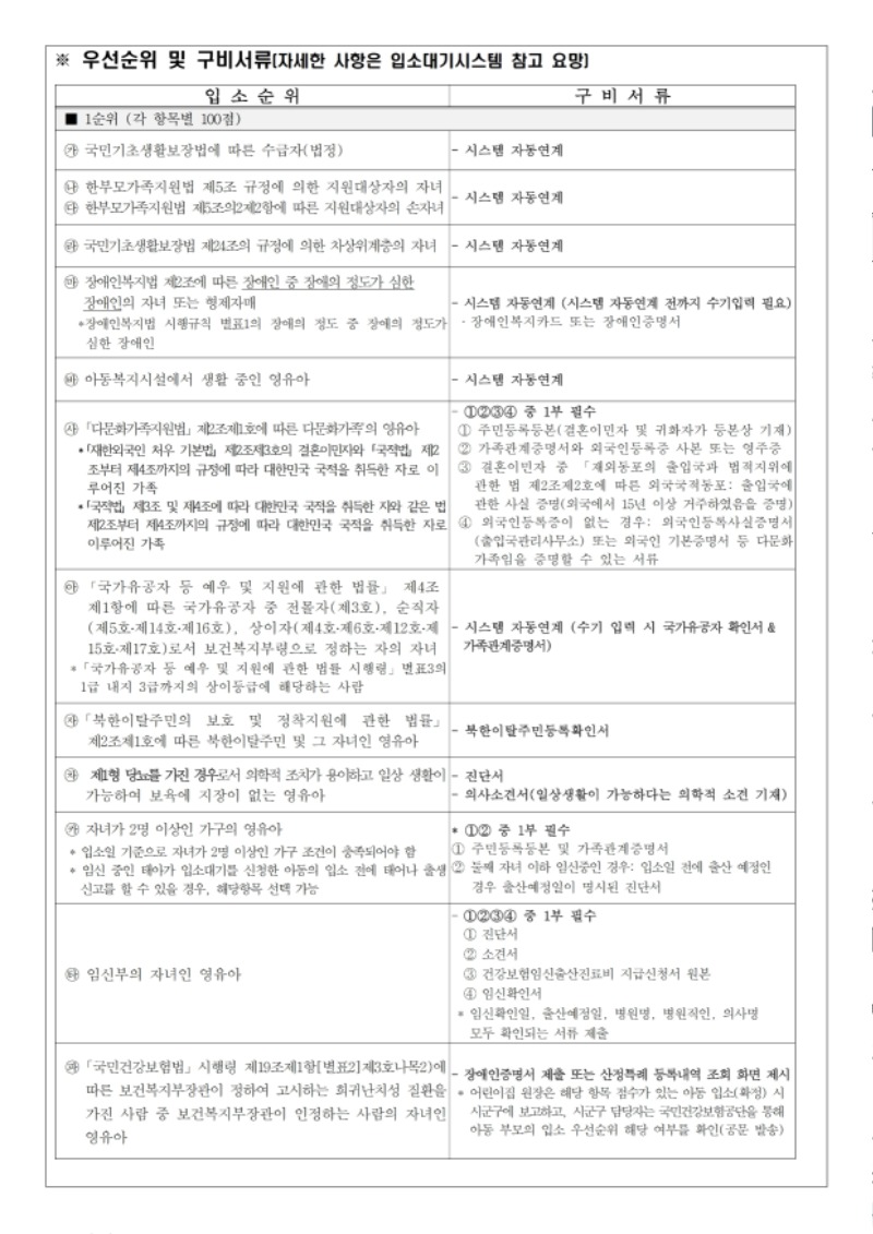 시립LH수원당수2어린이집 원아모집공고문(개원8.1) (1).pdf_page_3.jpg
