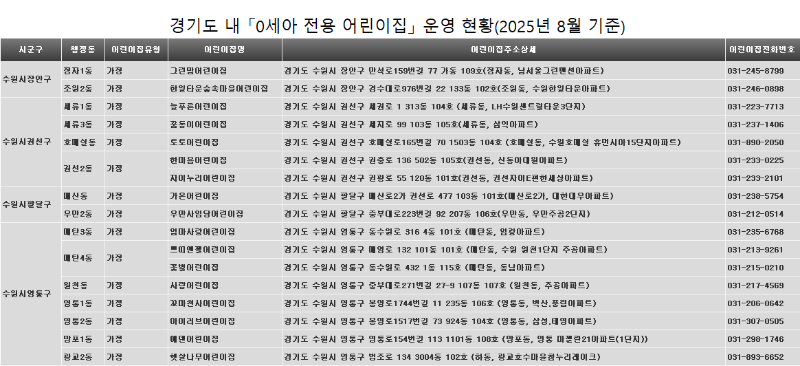 0세이미지.png