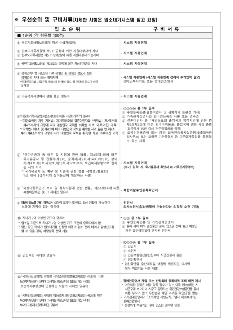 (안내문)시립수원성중흥어린이집 원아모집(개원 3.1.).pdf_page_3.jpg