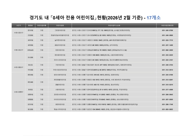 0세아 전용 어린이집 운영 현황(26.2월 기준).xlsx.pdf_page_1.jpg